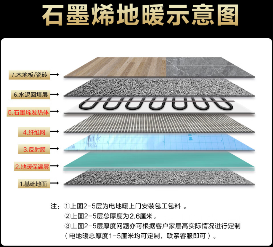 故城县 石墨烯电地暖公司哪家好？施工质量核心标准